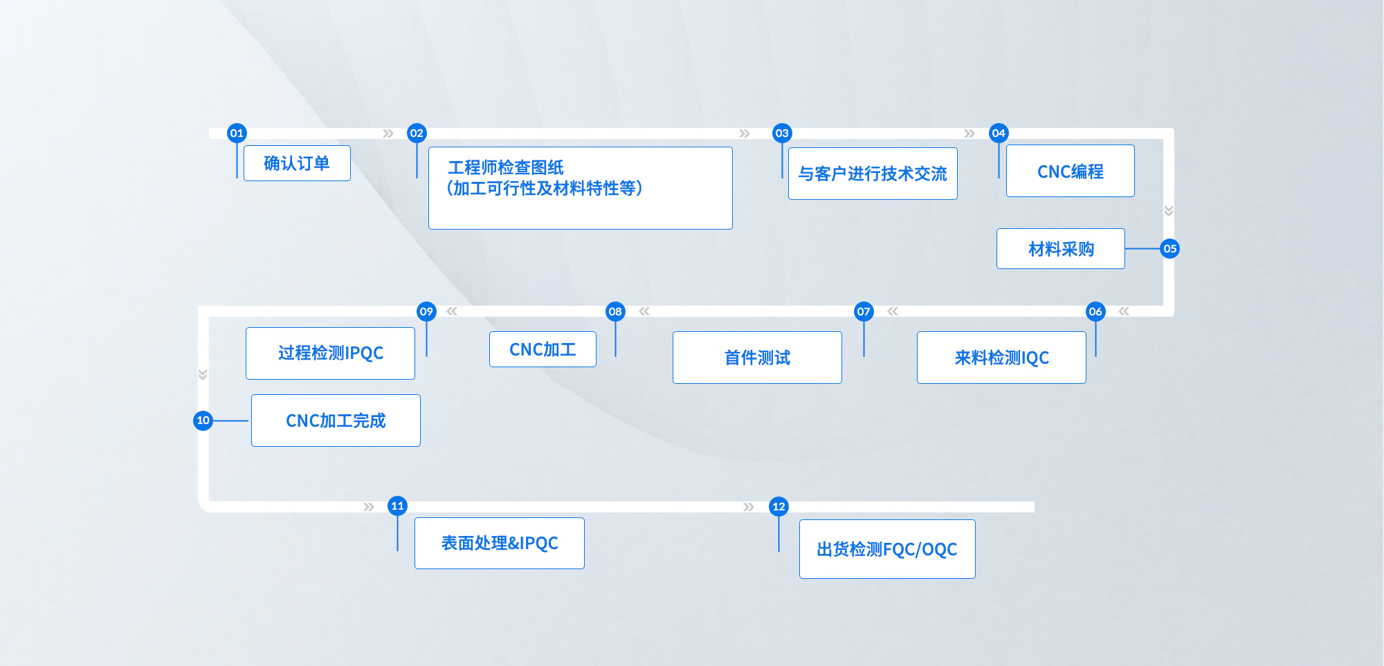 automotive rapid prototyping